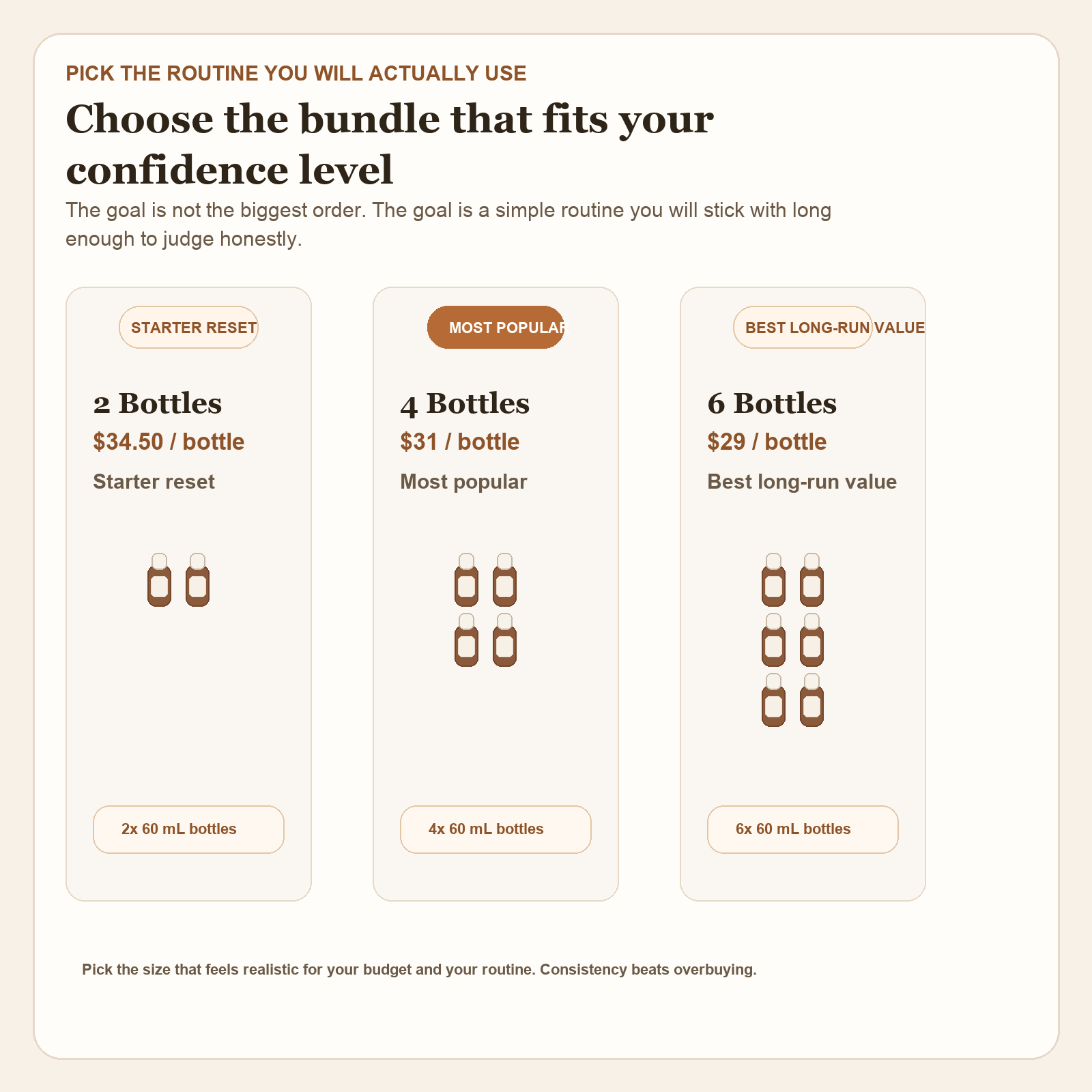 GutBalance bundle value and selection selling photo